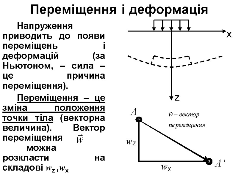 Переміщення і деформація Напруження приводить до появи переміщень і деформацій (за Ньютоном, – сила
